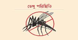 ডেঙ্গুতে আরও এক মৃত্যু, হাসপাতালে ভর্তি ৪২০